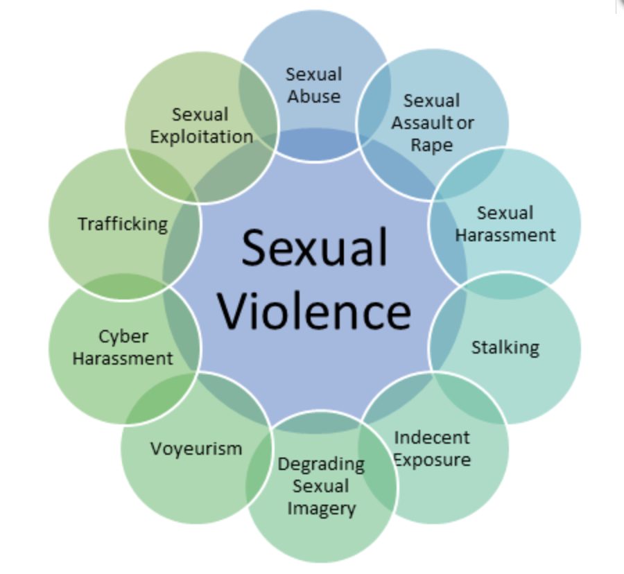 Sexual Abuse Therapy